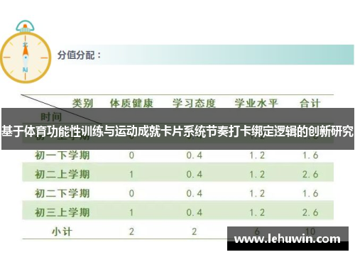 基于体育功能性训练与运动成就卡片系统节奏打卡绑定逻辑的创新研究