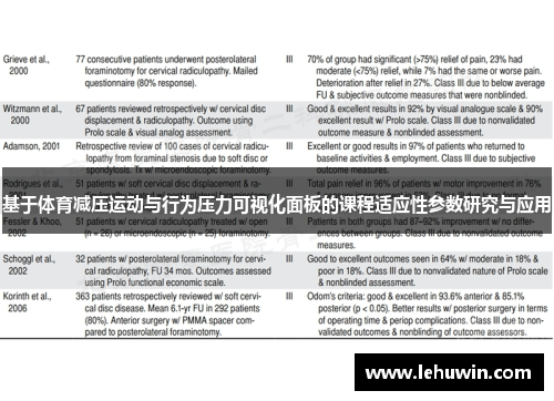 基于体育减压运动与行为压力可视化面板的课程适应性参数研究与应用