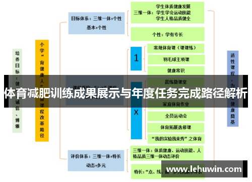 体育减肥训练成果展示与年度任务完成路径解析