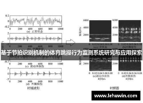基于节拍识别机制的体育跳操行为监测系统研究与应用探索