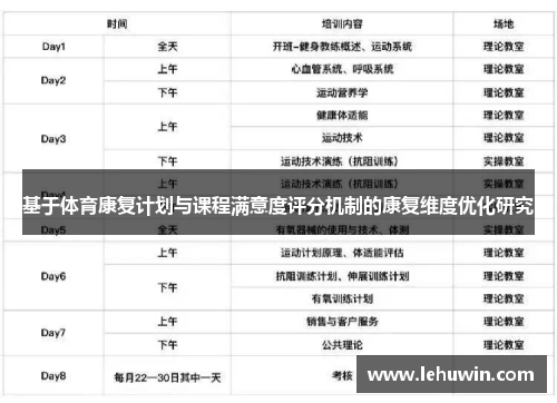 基于体育康复计划与课程满意度评分机制的康复维度优化研究