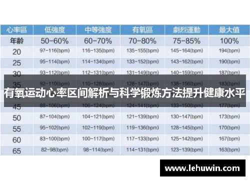 有氧运动心率区间解析与科学锻炼方法提升健康水平